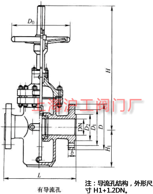 Z43FKZ43F  PN10~PN160 mBӆlƽlyҪμY(ji)(gu)ߴʾD